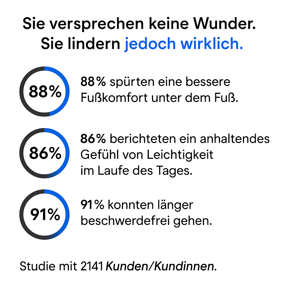 AlpenNord™ | Winter-Wanderschuhe mit orthopädischem Komfort